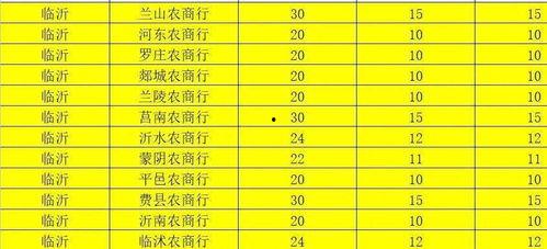 沂水农商银行爆料公告最新,揭秘银行内部惊人内幕！  第1张
